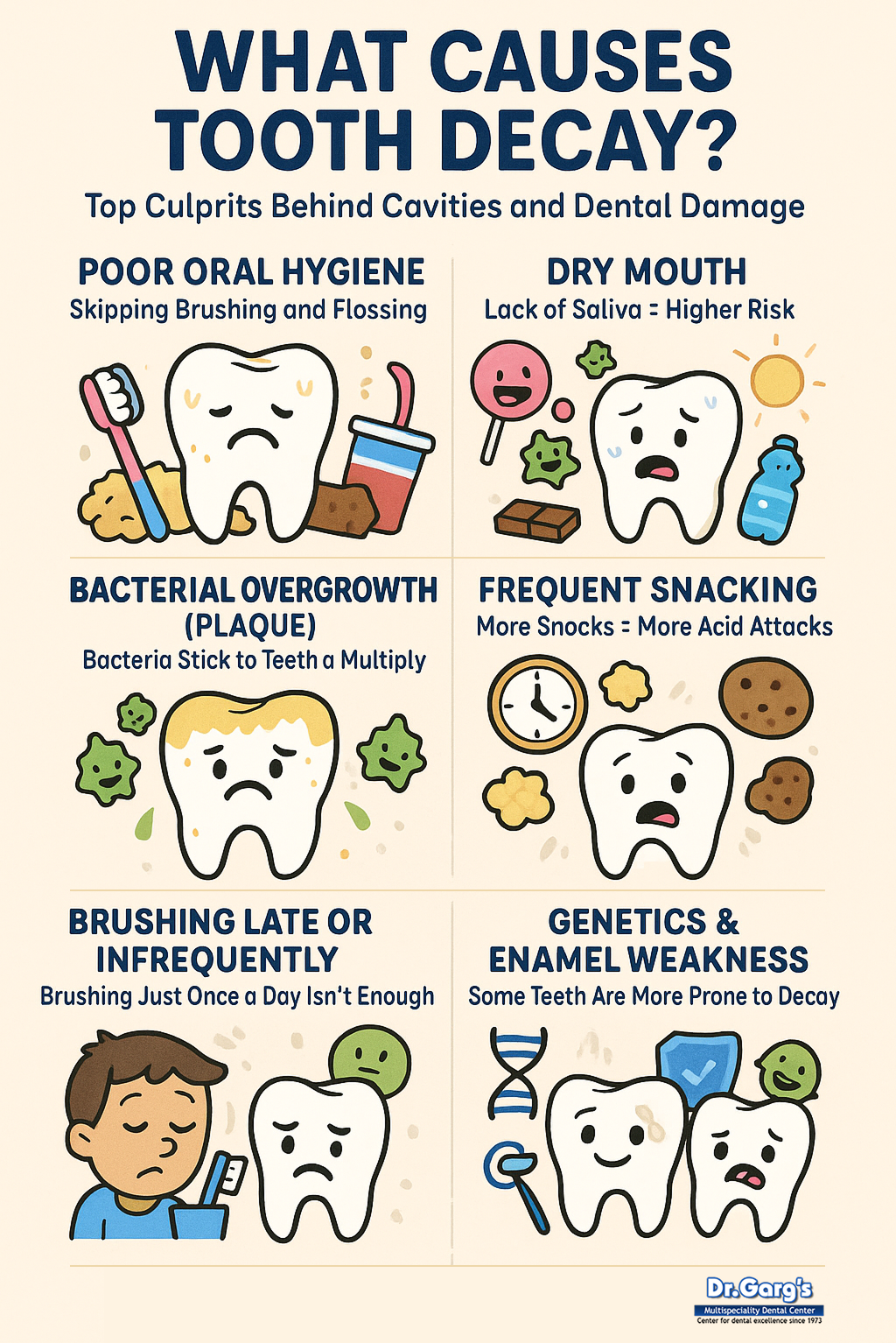 Tooth Decay Causes
